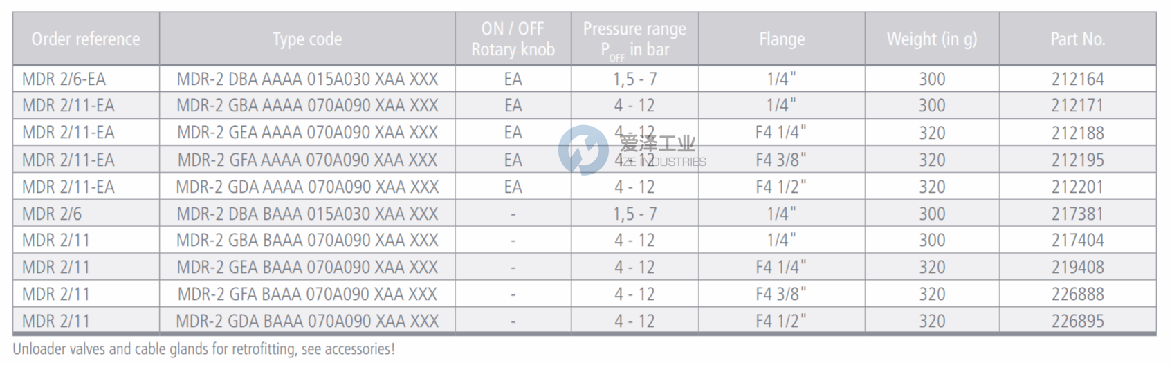 CONDOR壓力開(kāi)關(guān)MDR2系列 愛(ài)澤工業(yè) izeindustries.png