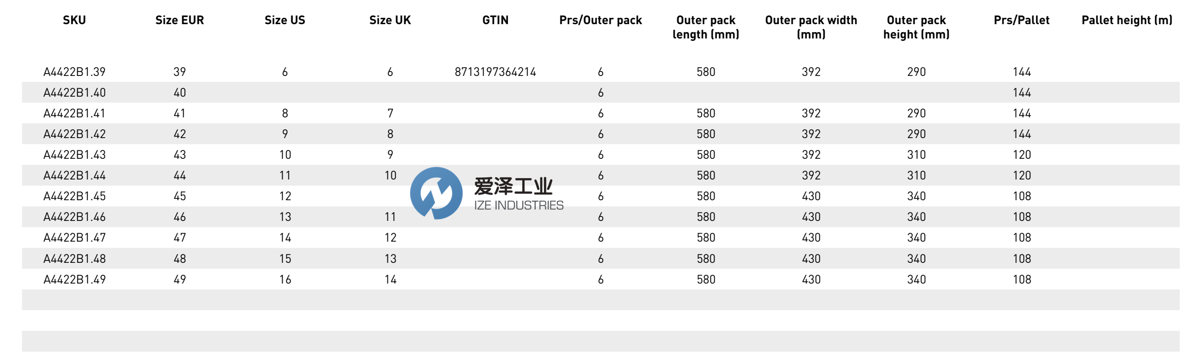 DUNLOP靴子ACIFORT ACID BOOTS S-6 愛澤工業(yè) izeindustries（1）.png