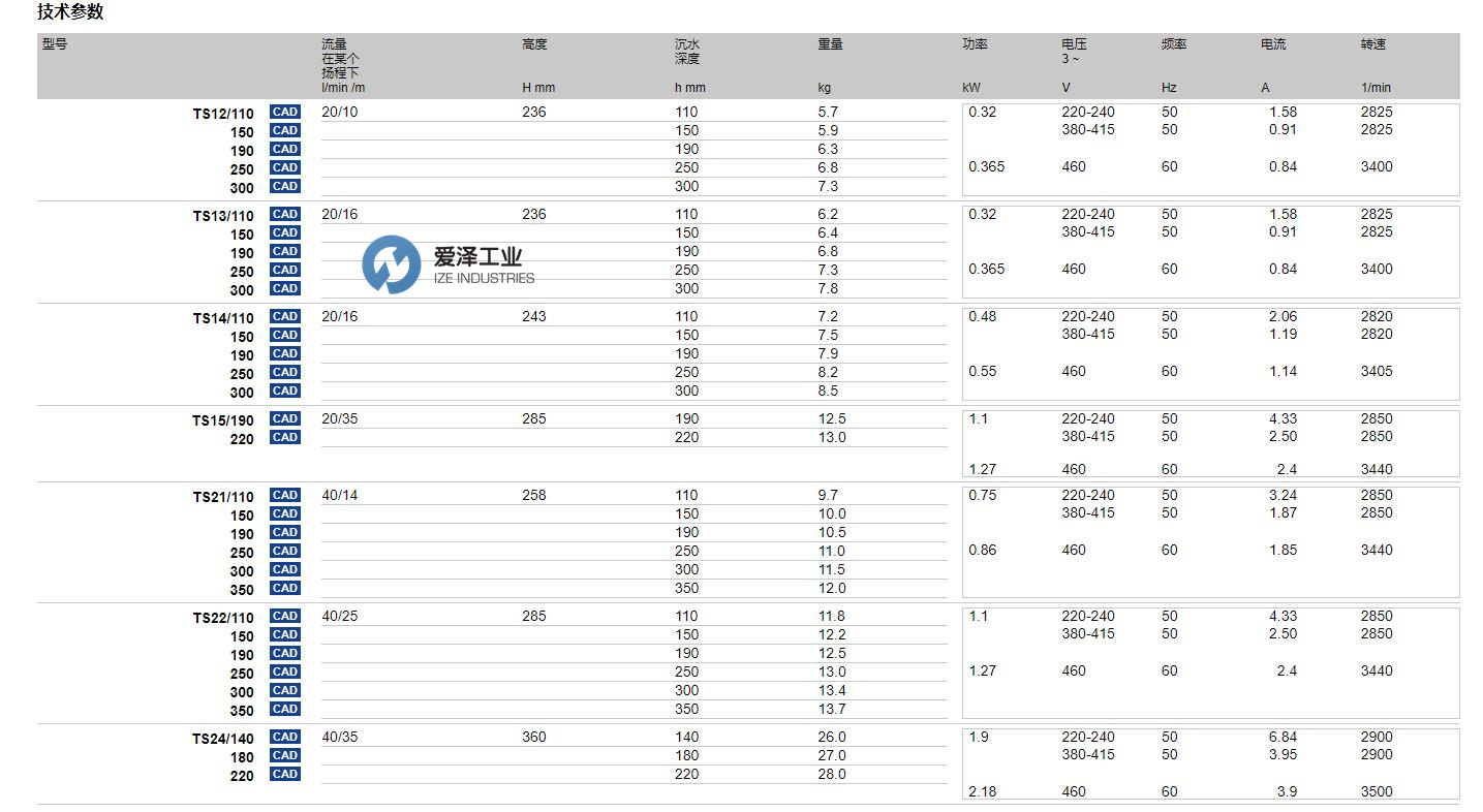 BRINKMANN泵TS系列 愛(ài)澤工業(yè) izeindustries.jpg