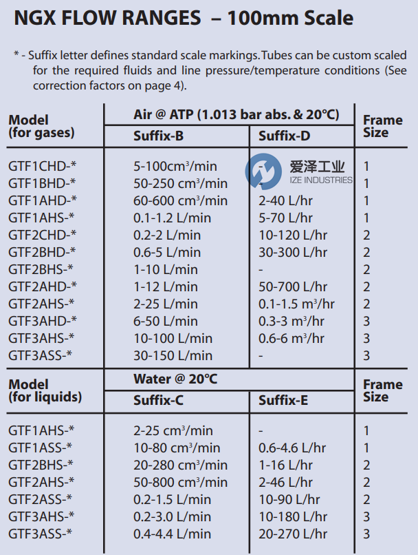 PLATON流量計NGX系列 愛澤工業(yè)ize-industries (1).png PLATON流量計NGX系列 愛澤工業(yè)ize-industries (1).png