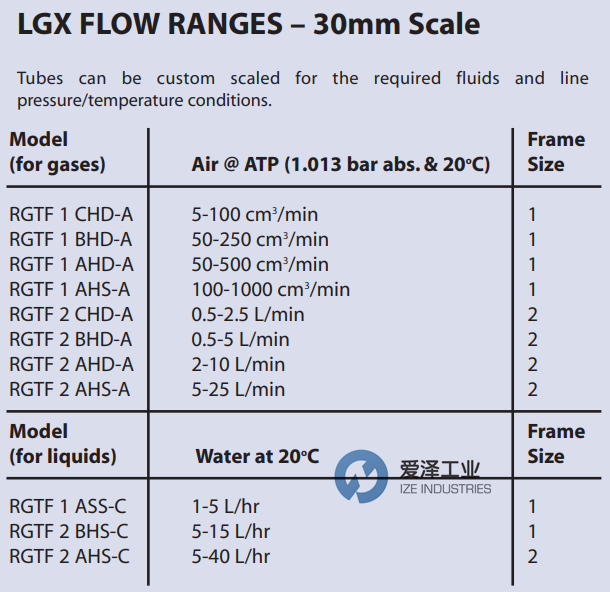 PLATON流量計NGX系列 愛澤工業(yè)ize-industries (2).png PLATON流量計NGX系列 愛澤工業(yè)ize-industries (2).png