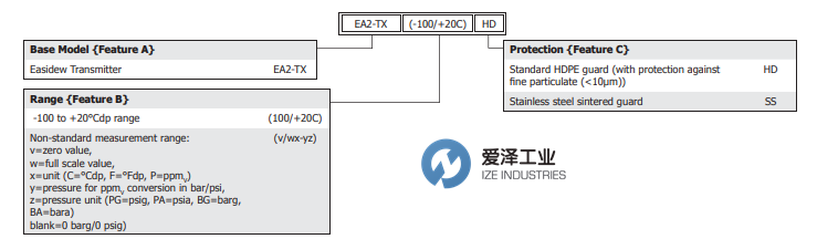 MICHELL液位變送器EA2-TX系列 愛澤工業(yè) izeindustries（1）.png