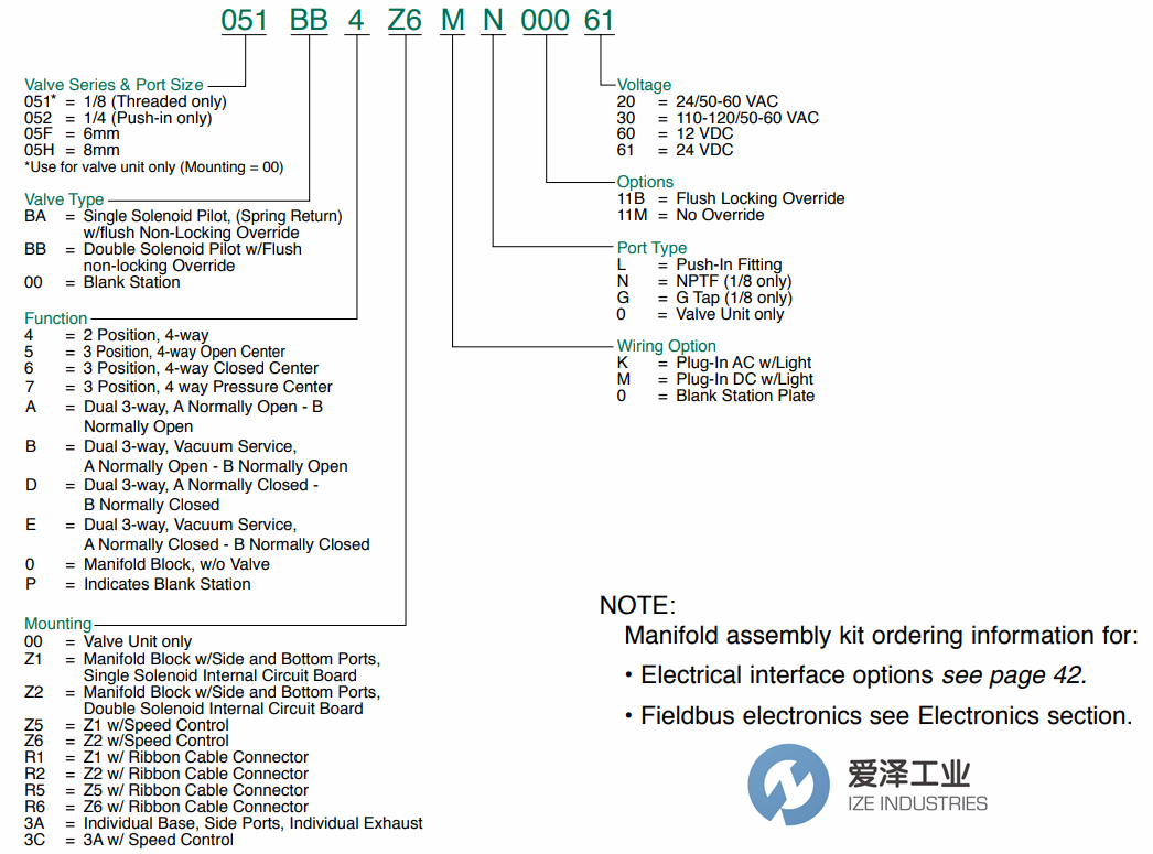NUMATICS電磁閥2005系列 愛澤工業(yè)ize-industries (1).png
