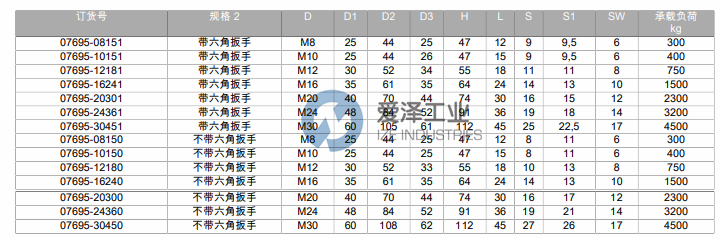 NORELEM旋轉(zhuǎn)吊環(huán) 07695-12181 愛澤工業(yè) izeindustries（2）.png