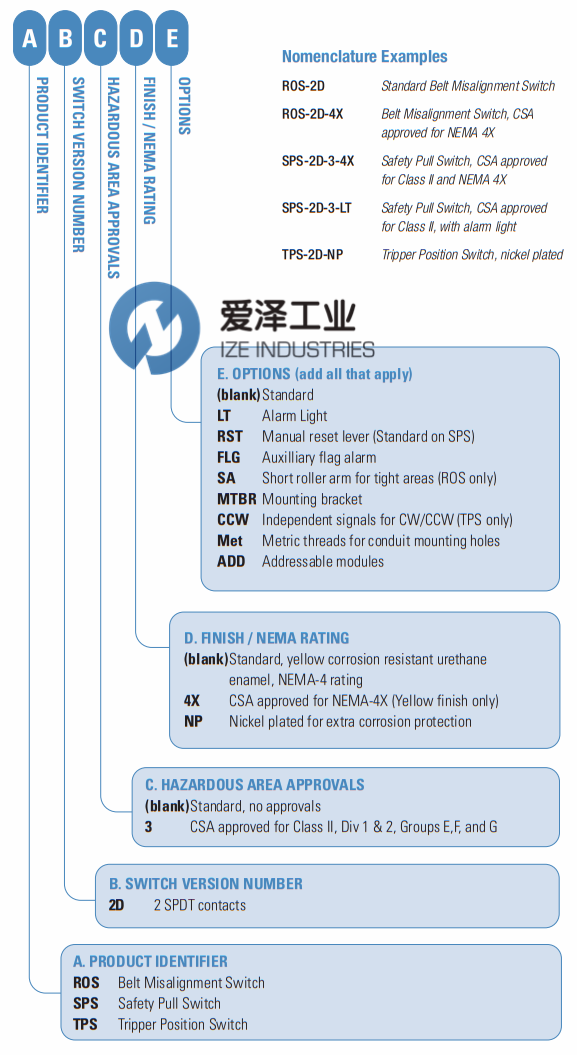 THERMO RAMSEY輸送保護開關 愛澤工業(yè) izeindustries (3).png