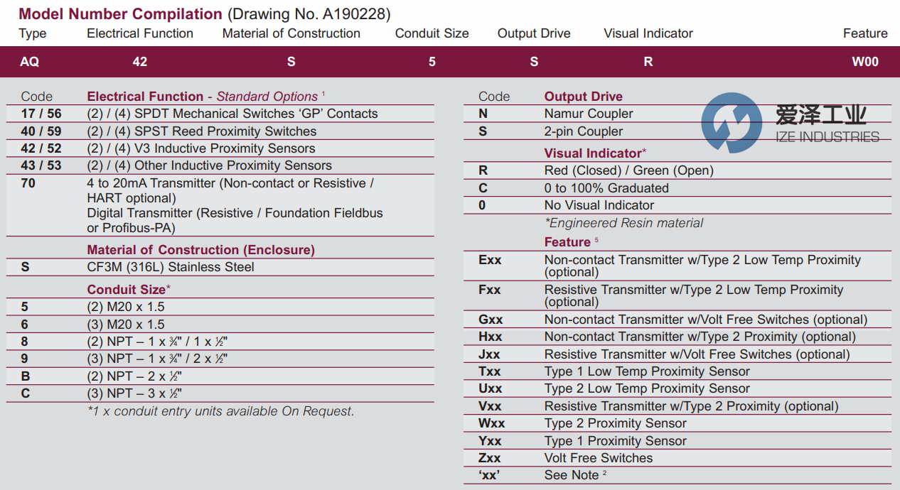 IMTEX位置監(jiān)控器AQ42S5SR-Z00C 愛澤工業(yè)ize-industries (2).png IMTEX位置監(jiān)控器AQ42S5SR-Z00C 愛澤工業(yè)ize-industries (2).png