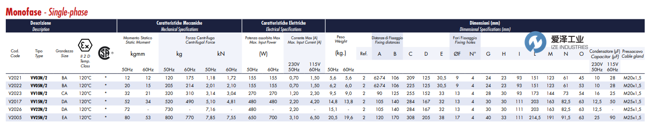 VENANZETTI VIBRAZIONI電機(jī)VV10N2D1 愛澤工業(yè) izeindustries（1）.png