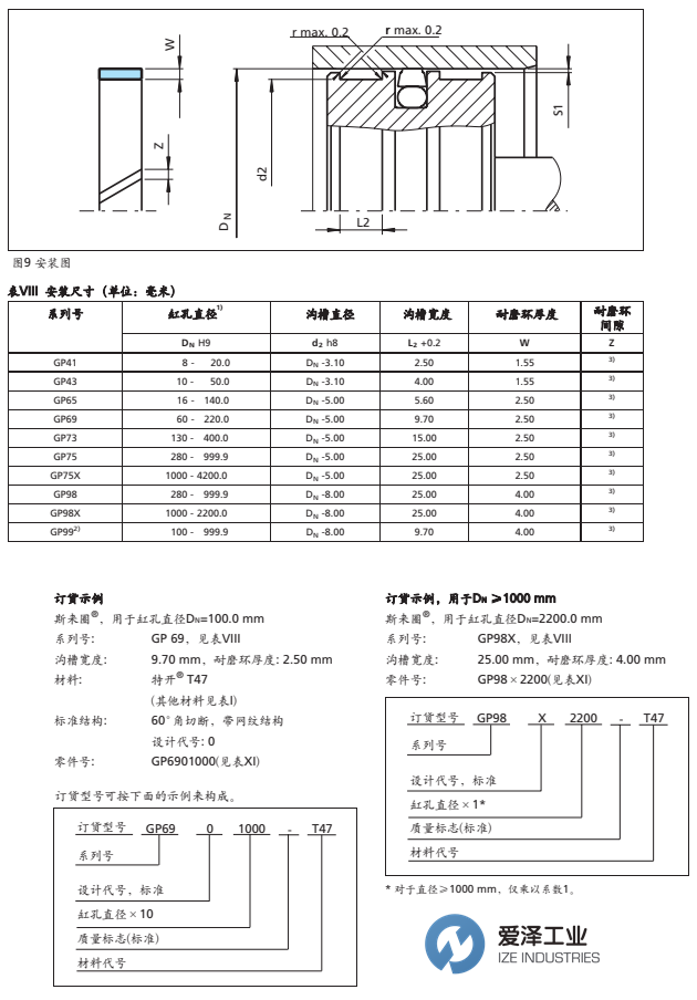 BUSAK+SHAMBAN(B+S)耐磨環(huán)GP7301550-M12 愛(ài)澤工業(yè) izeindustries（1）.png