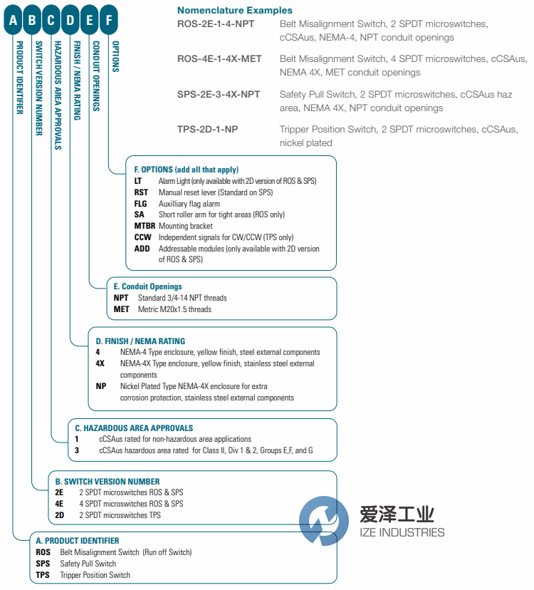 THERMO RAMSEY輸送保護(hù)開(kāi)關(guān) 愛(ài)澤工業(yè)ize-industries (2).png