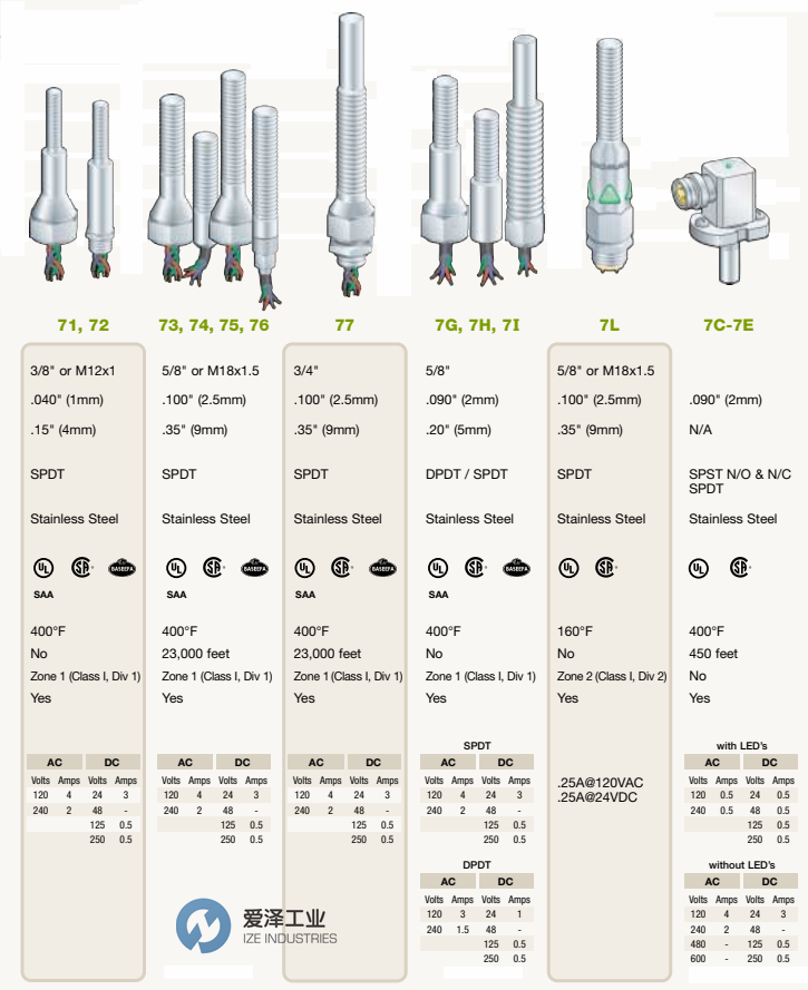 GO SWITCH開關(guān) 愛澤工業(yè)ize-industries (2).png GO SWITCH開關(guān) 愛澤工業(yè)ize-industries (2).png