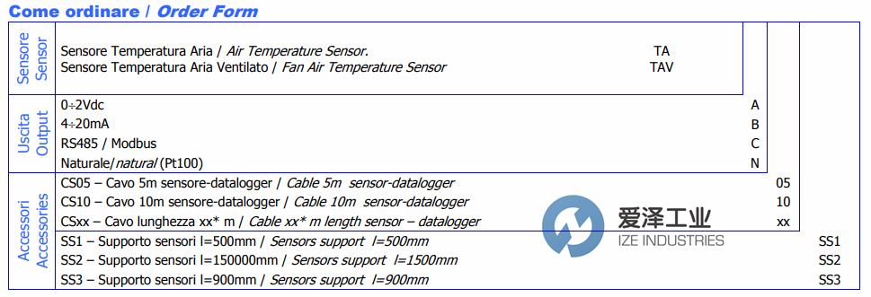 NESA溫度傳感器TA系列 愛澤工業(yè)ize-industries (1).png NESA溫度傳感器TA系列 愛澤工業(yè)ize-industries (1).png