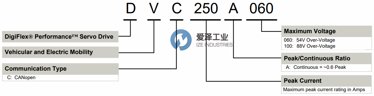 AMC伺服驅(qū)動器DVC250A060 愛澤工業(yè)ize-industries (1).png