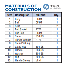 DURAVALVE球閥D250 20500C 愛(ài)澤工業(yè) izeindustries (3).png