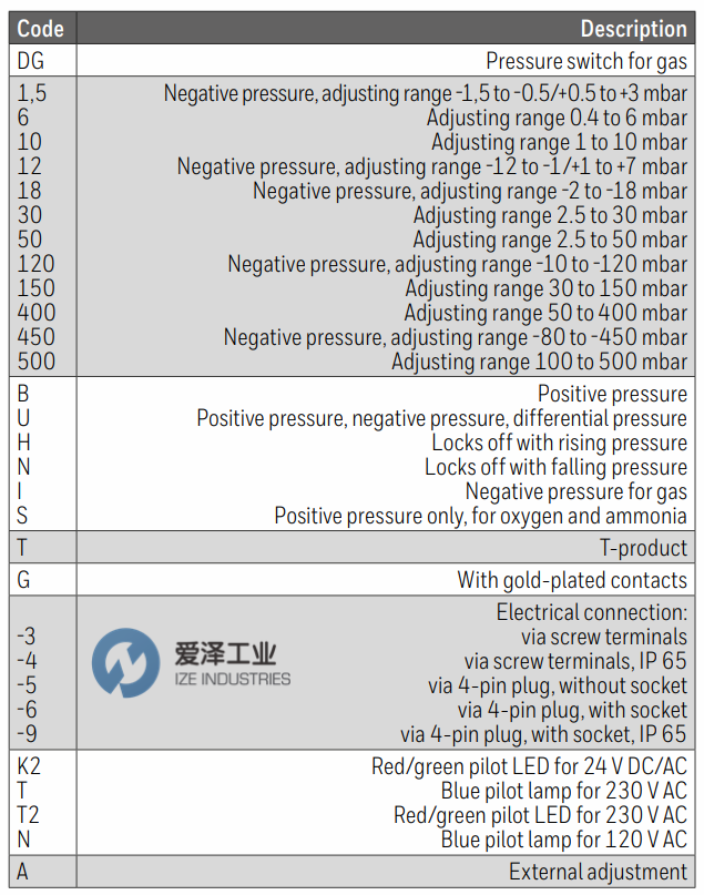 KROM SCHRODER燃氣壓力開關(guān)DG系列 愛澤工業(yè) izeindustries (2).png