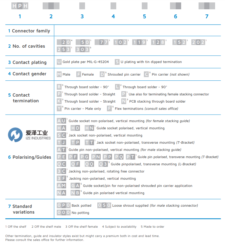 HYPERTAC連接器HPH系列 愛(ài)澤工業(yè) izeindustries（1）.png