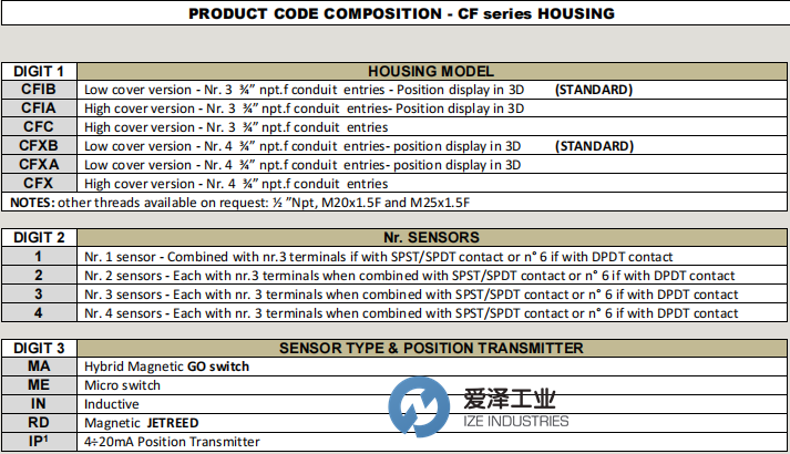 C.E.SRL回訊開關(guān)CFIB-2-ME-05-ET 愛澤工業(yè) ize-industries (1).png C.E.SRL回訊開關(guān)CFIB-2-ME-05-ET 愛澤工業(yè) ize-industries (1).png