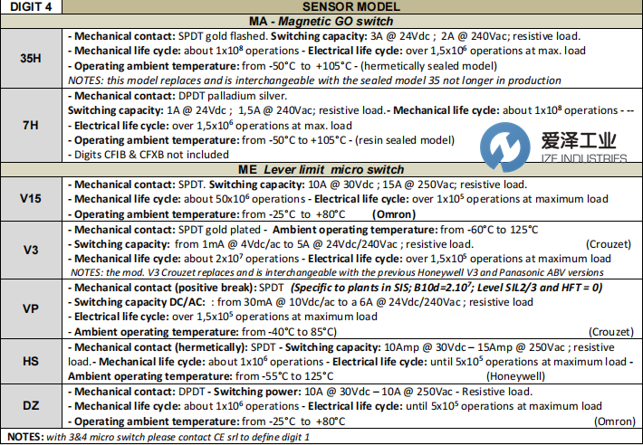 C.E.SRL回訊開關(guān)CFIB-2-ME-05-ET 愛澤工業(yè) ize-industries (2).png C.E.SRL回訊開關(guān)CFIB-2-ME-05-ET 愛澤工業(yè) ize-industries (2).png