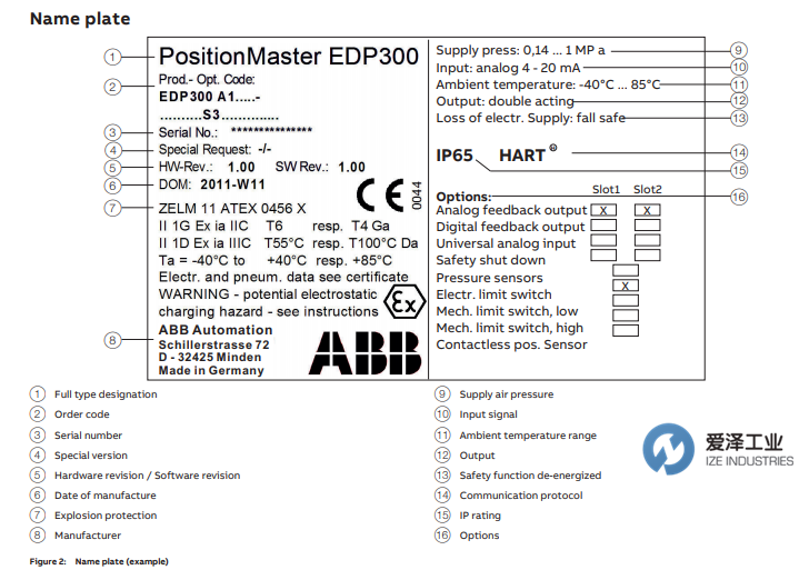 ABB定位器EDP300系列 愛(ài)澤工業(yè) izeindustries（1）.png