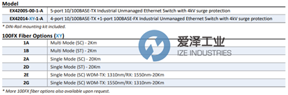 EtherWAN以太網交換機EX42000系列 愛澤工業(yè) izeindustries.png EtherWAN以太網交換機EX42000系列 愛澤工業(yè) izeindustries.png