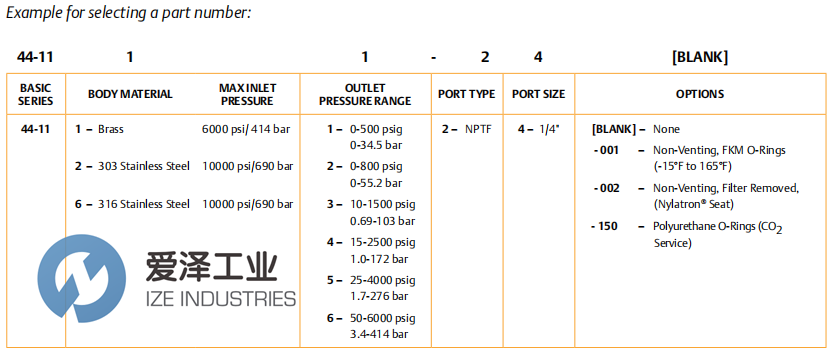 TESCOM高壓調(diào)壓閥44-1126-24 愛澤工業(yè) ize-industries (3).png TESCOM高壓調(diào)壓閥44-1126-24 愛澤工業(yè) ize-industries (3).png