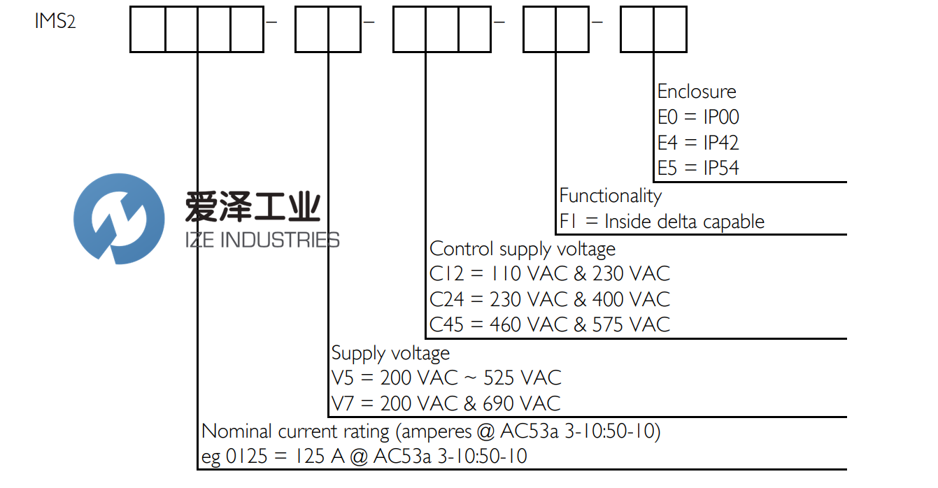 AUCOM控制面板IMS20302M-V5-C24-F1-E0 愛(ài)澤工業(yè) izeindustries（1）.png