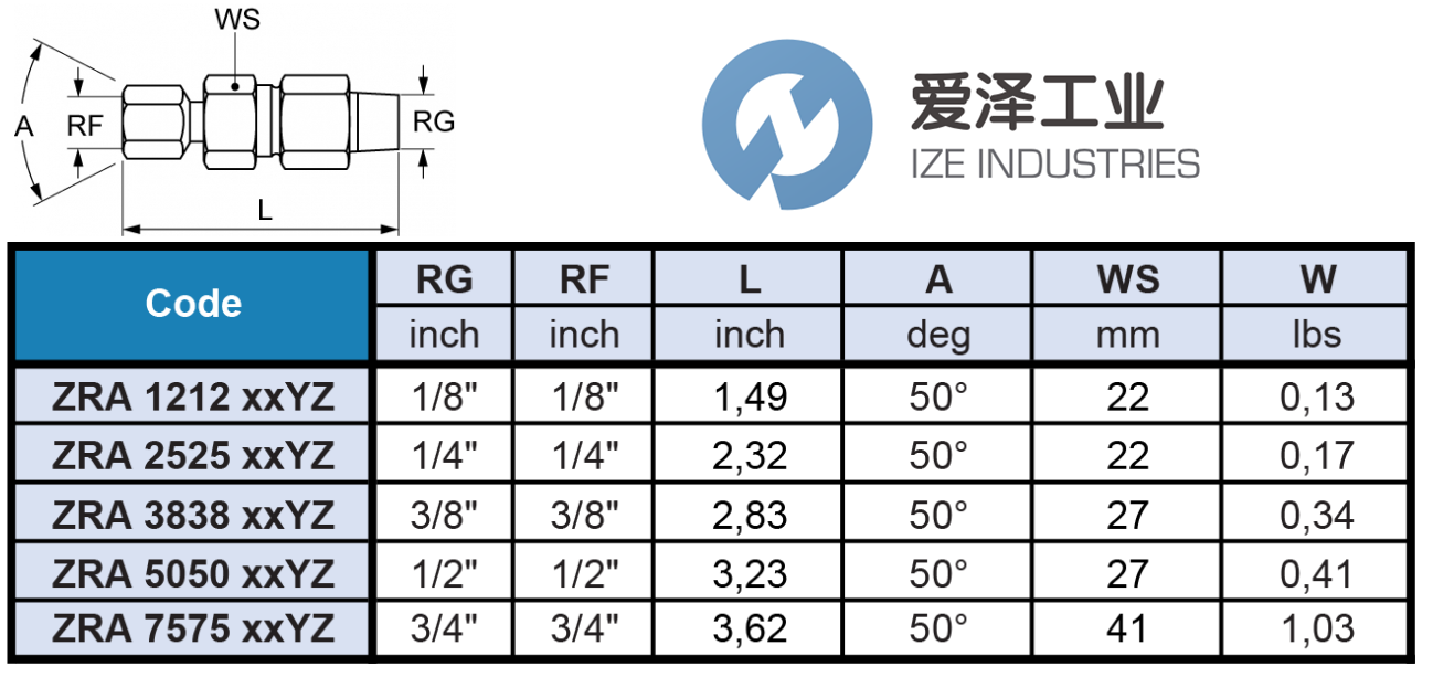 PNR旋轉(zhuǎn)接頭ZRA2525B31SB 愛(ài)澤工業(yè) ize-industries (2).png