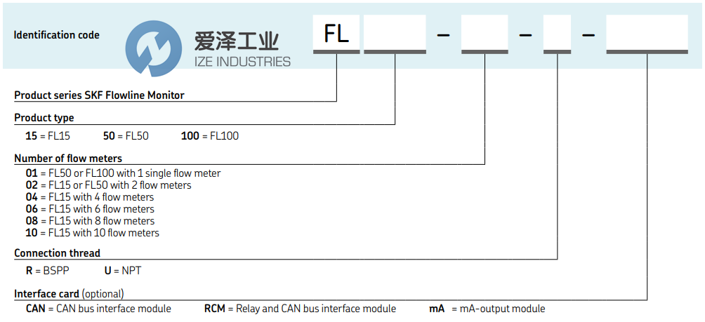 SKF流線監(jiān)控器FL15-02-R 愛澤工業(yè) ize-industries (3).png SKF流線監(jiān)控器FL15-02-R 愛澤工業(yè) ize-industries (3).png