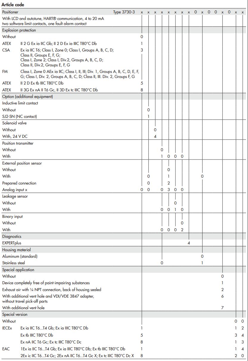 SAMSON定位器3730-3系列 愛澤工業(yè) izeindustries.jpg SAMSON定位器3730-3系列 愛澤工業(yè) izeindustries.jpg