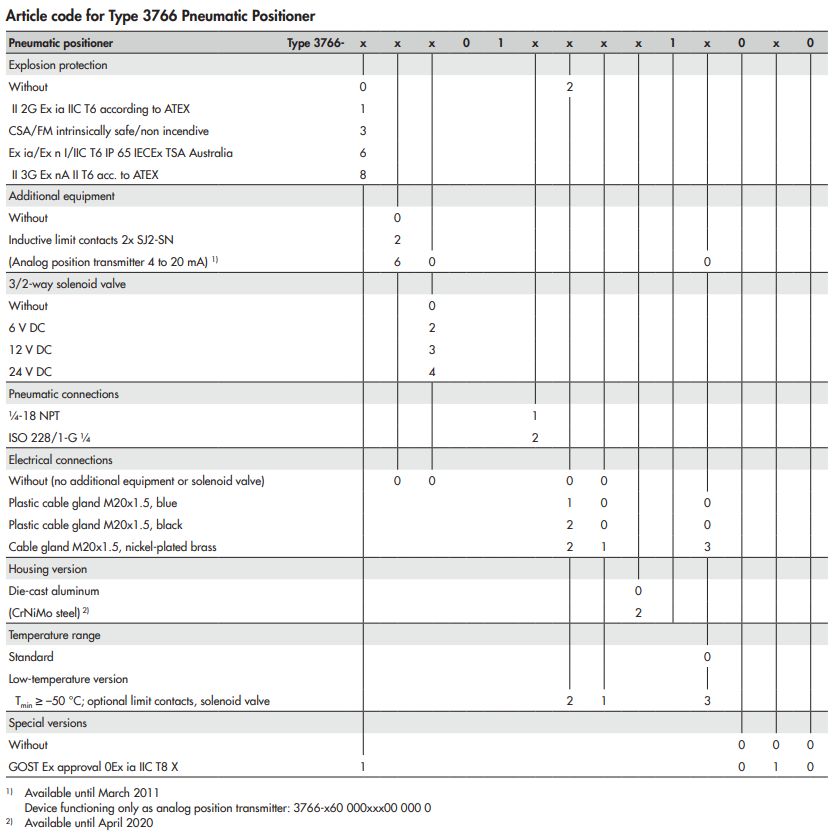 AMSON定位器3766系列 愛澤工業(yè) izeindustries.jpg AMSON定位器3766系列 愛澤工業(yè) izeindustries.jpg