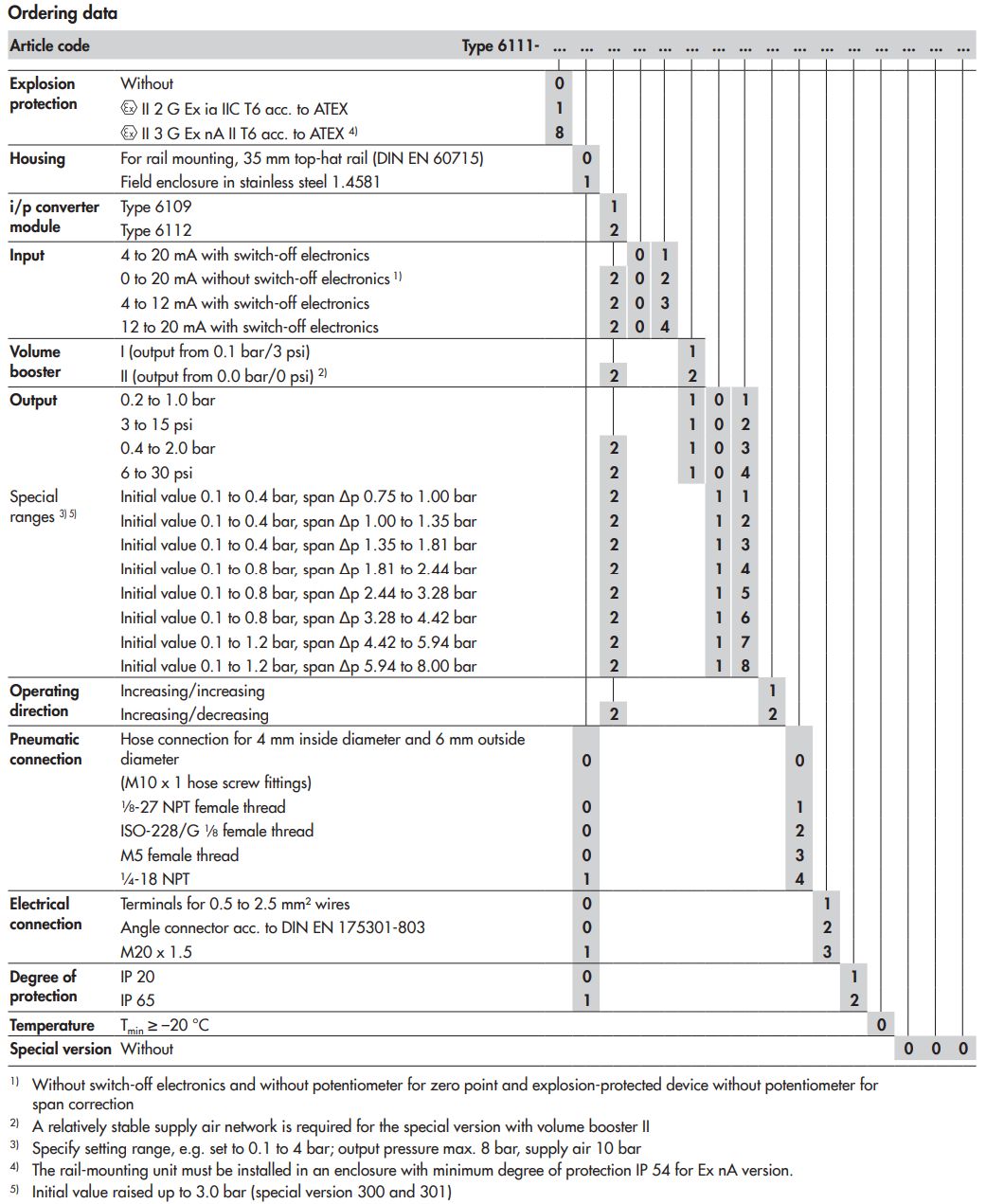 AMSON轉(zhuǎn)換器6111系列 愛澤工業(yè) izeindustries.jpg AMSON轉(zhuǎn)換器6111系列 愛澤工業(yè) izeindustries.jpg