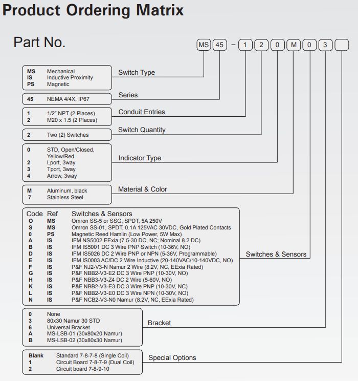 MAX-AIR開關(guān)45系列 愛澤工業(yè) izeindustries.jpg MAX-AIR開關(guān)45系列 愛澤工業(yè) izeindustries.jpg