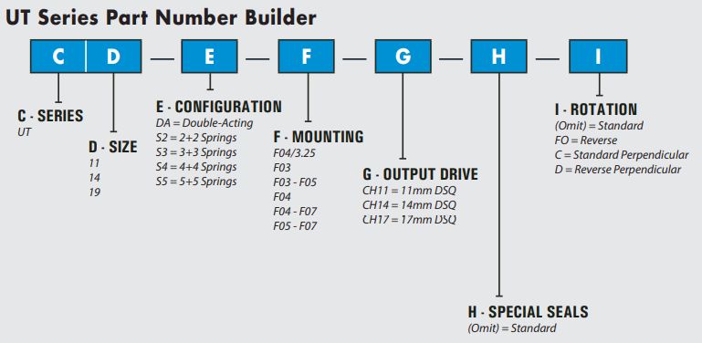 MAX-AIR執(zhí)行器UT系列 愛澤工業(yè) izeindustries.jpg MAX-AIR執(zhí)行器UT系列 愛澤工業(yè) izeindustries.jpg
