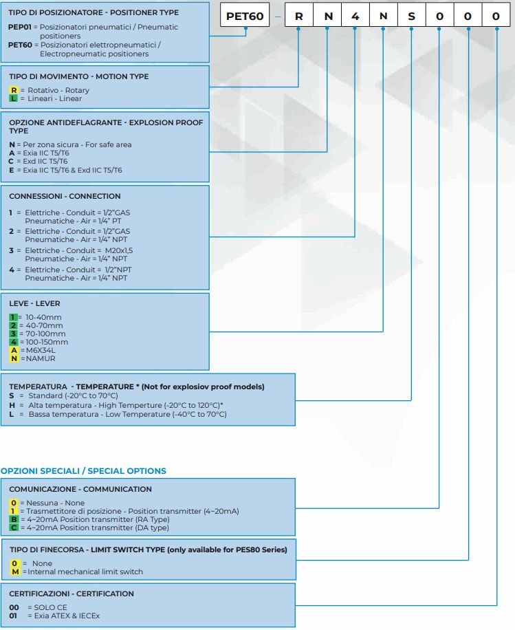 MAX-AIR定位器PET60系列 愛澤工業(yè) izeindustries.jpg MAX-AIR定位器PET60系列 愛澤工業(yè) izeindustries.jpg
