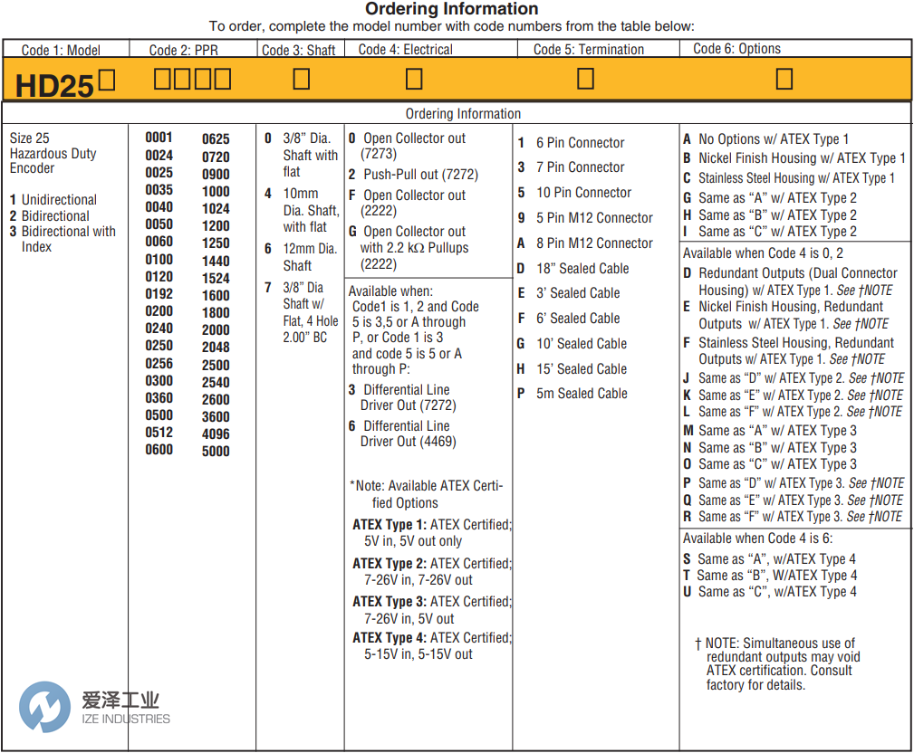 DYNAPAR編碼器HD25系列 愛澤工業(yè) izeindustries.png DYNAPAR編碼器HD25系列 愛澤工業(yè) izeindustries.png