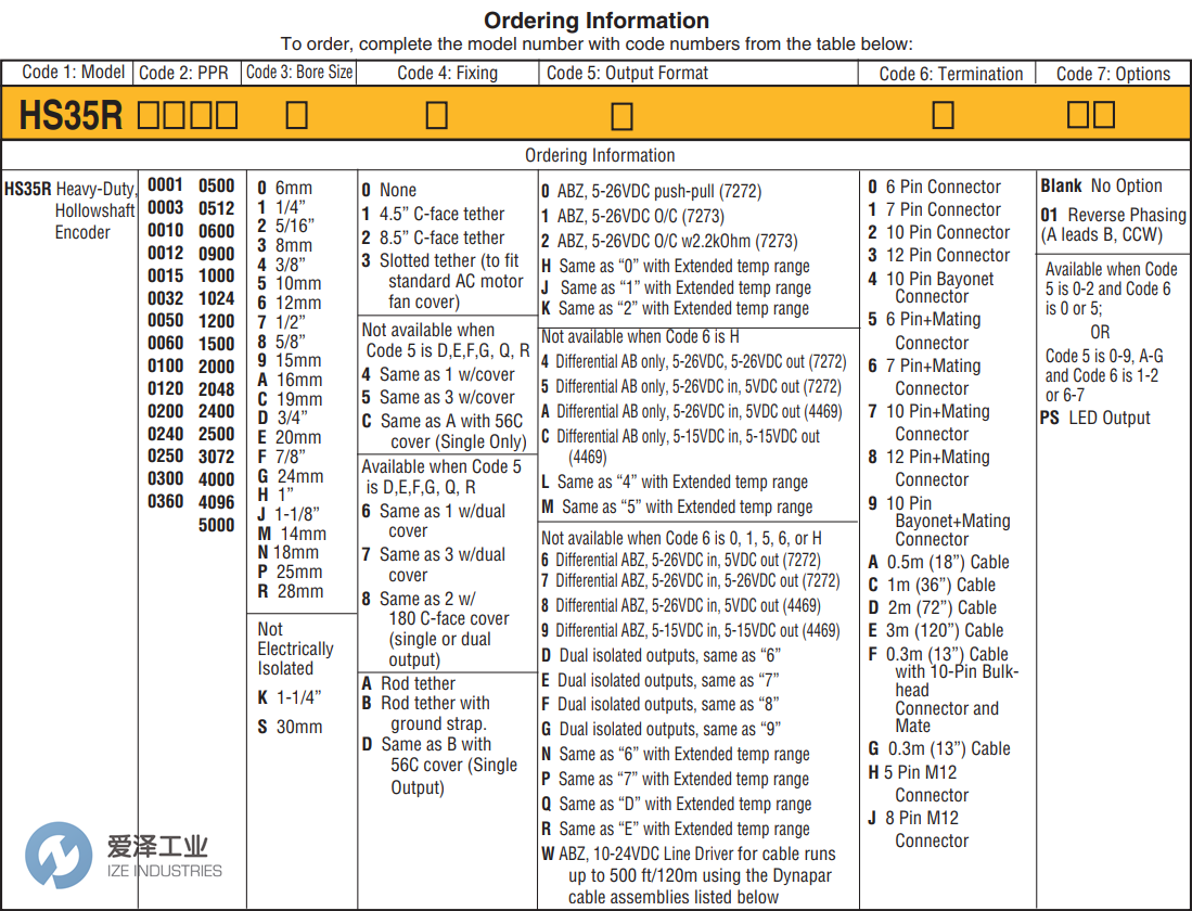 DYNAPAR編碼器HS35R系列 愛澤工業(yè) izeindustries.png DYNAPAR編碼器HS35R系列 愛澤工業(yè) izeindustries.png