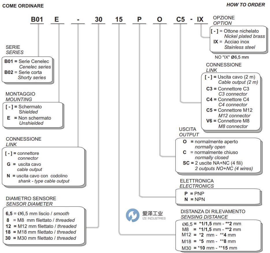 SELET傳感器Cenelec系列 愛澤工業(yè) izeindustries.jpg SELET傳感器Cenelec系列 愛澤工業(yè) izeindustries.jpg