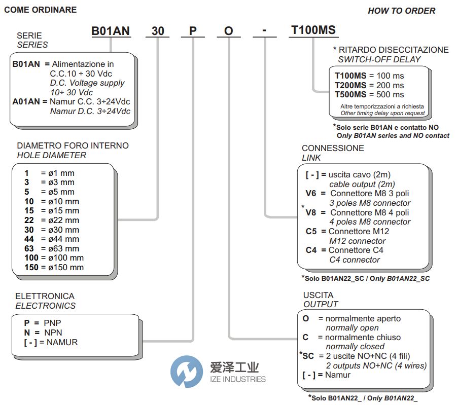 SELET傳感器B01AN系列 愛澤工業(yè) izeindustries.jpg SELET傳感器B01AN系列 愛澤工業(yè) izeindustries.jpg