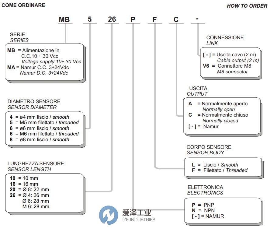 SELET傳感器MB系列 愛澤工業(yè) izeindustries.jpg SELET傳感器MB系列 愛澤工業(yè) izeindustries.jpg