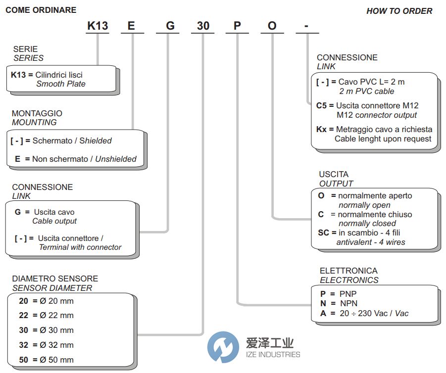 SELET傳感器K13系列 愛澤工業(yè) izeindustries.jpg SELET傳感器K13系列 愛澤工業(yè) izeindustries.jpg