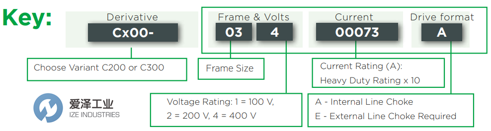 CONTROL TECHNIQUES驅(qū)動(dòng)器C200-024-00041A 愛澤工業(yè) ize-industries (3).png