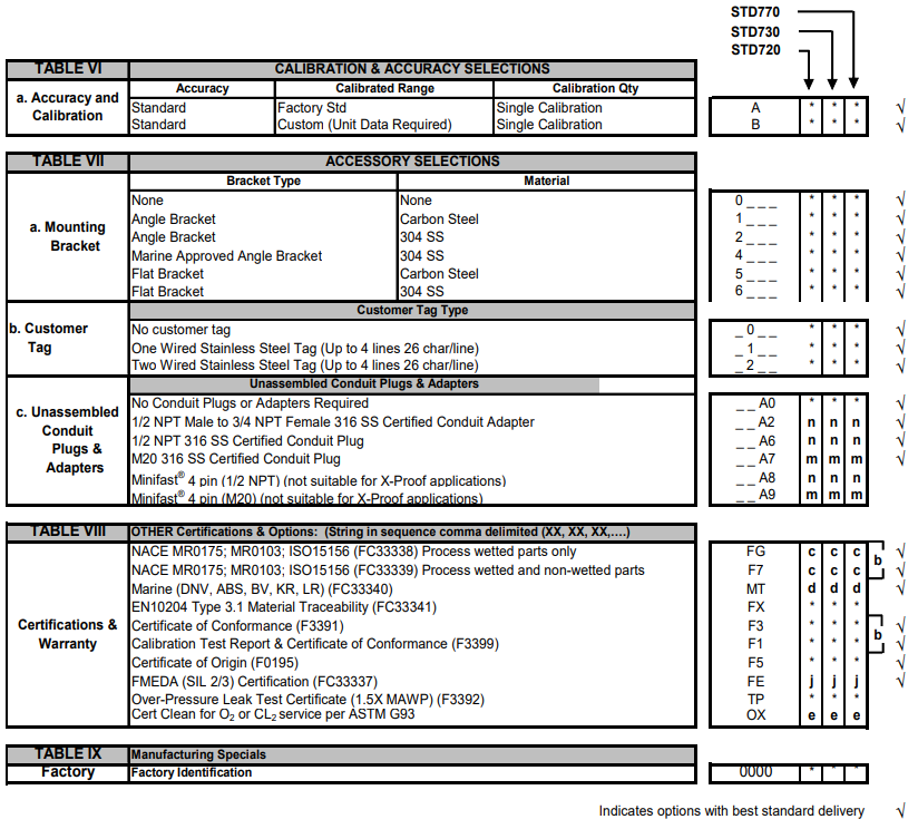 HONEYWELL變送器STD700系列 愛澤工業(yè) izeindustries(3).png HONEYWELL變送器STD700系列 愛澤工業(yè) izeindustries(3).png