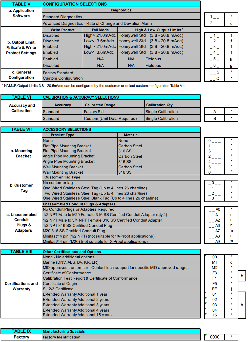 HONEYWELL變送器STT850系列 愛澤工業(yè) izeindustries(2).png HONEYWELL變送器STT850系列 愛澤工業(yè) izeindustries(2).png