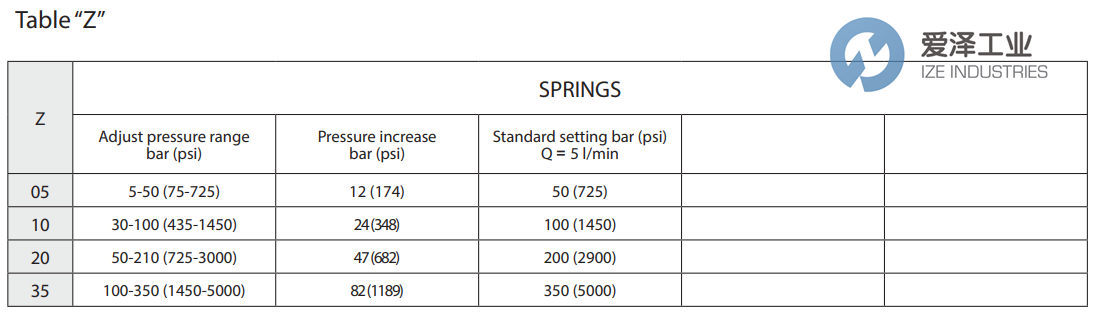 REXROTH OIL CONTROL閥VSC-30系列 愛(ài)澤工業(yè)ize-industries (6).png