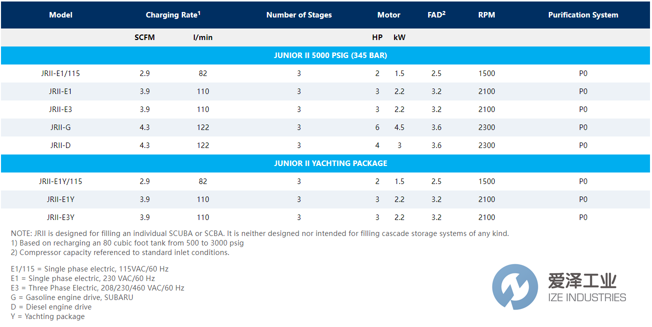BAUER充裝機JUNIOR-ll-E 愛澤工業(yè) ize-industries.png BAUER充裝機JUNIOR-ll-E 愛澤工業(yè) ize-industries.png