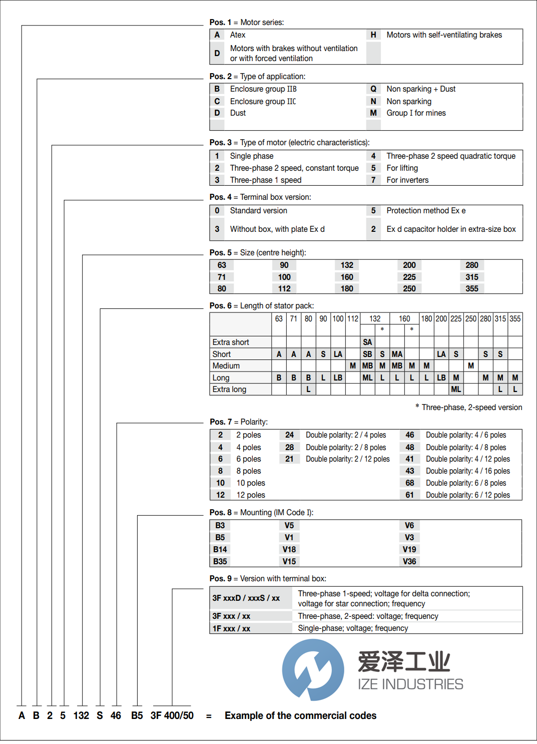 CEMP電機AB70r112M4 愛澤工業(yè) ize-industries (2).png CEMP電機AB70r112M4 愛澤工業(yè) ize-industries (2).png