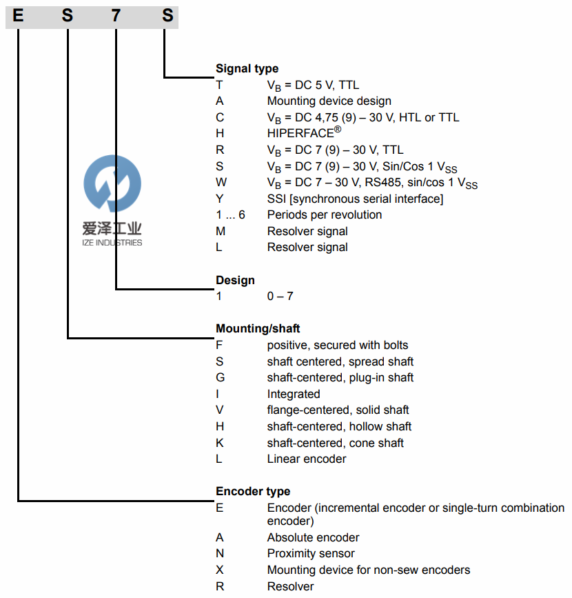 SEW編碼器 愛澤工業(yè)ize-industries (2).jpg SEW編碼器 愛澤工業(yè)ize-industries (2).jpg