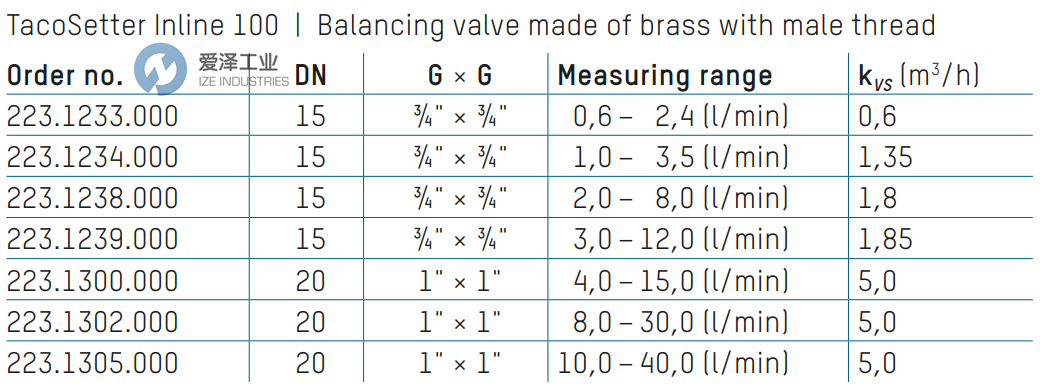 TACONOVA平衡閥223.1300.000 愛(ài)澤工業(yè)ize-industries.png TACONOVA平衡閥223.1300.000 愛(ài)澤工業(yè)ize-industries.png