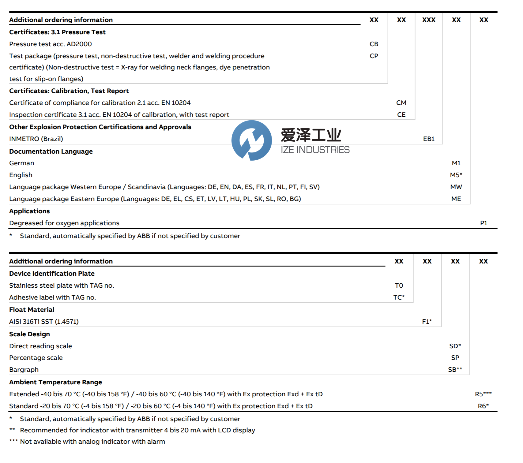 ABB金屬管轉子流量計FAM541.E.2.Y0.F1.C.1.D4.X.A2.F1.SD 愛澤工業(yè) izeindustries(3).png ABB金屬管轉子流量計FAM541.E.2.Y0.F1.C.1.D4.X.A2.F1.SD 愛澤工業(yè) izeindustries(3).png