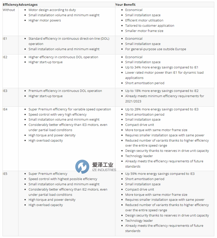 歐盟電機(jī)能效標(biāo)準(zhǔn)(中英文) (2).png 歐盟電機(jī)能效標(biāo)準(zhǔn)(中英文) (2).png