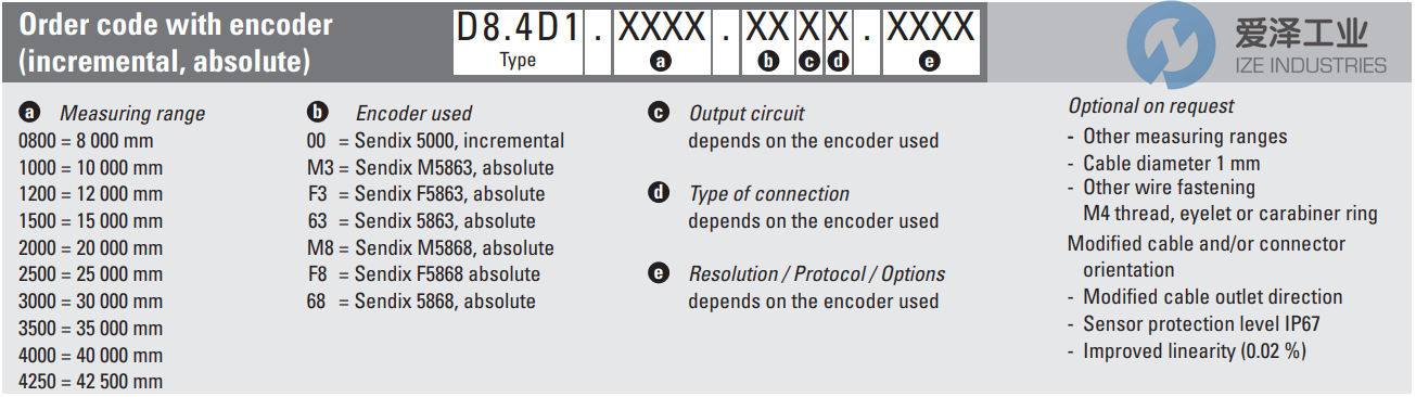 KUBLER編碼器D8.4D1.2000.6832 (2).png KUBLER編碼器D8.4D1.2000.6832 (2).png